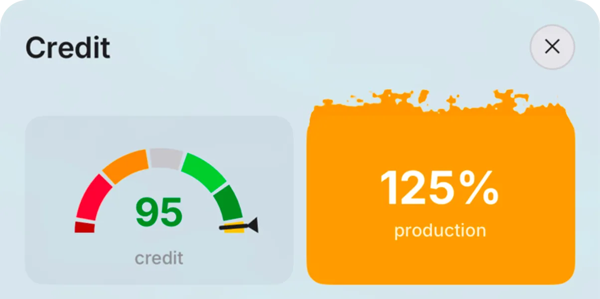 A day’s credit and the production it pays